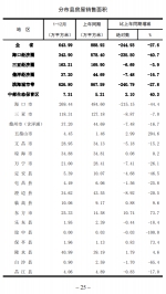 2022年海南房屋交易均价地图出炉！房屋销售面积与销售额均下跌！ - 海南新闻中心