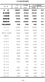 2022年海南房屋交易均价地图出炉！房屋销售面积与销售额均下跌！ - 海南新闻中心